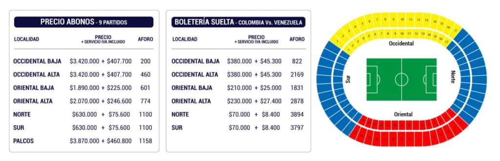 Selección Colombia: Comienza la venta de abonos para eliminatoria 1